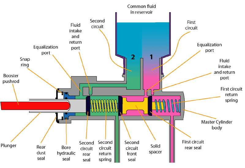 Brake Master Cylinders LS1TECH Camaro and Firebird Forum Discussion